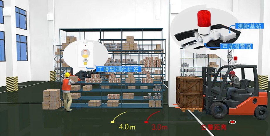 工厂人员定位之测距报警