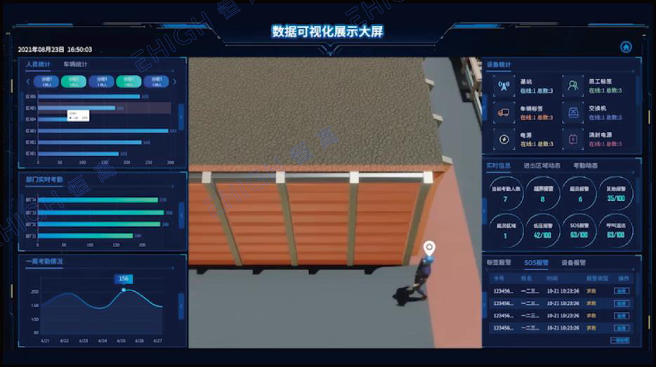 智慧矿山基站对接